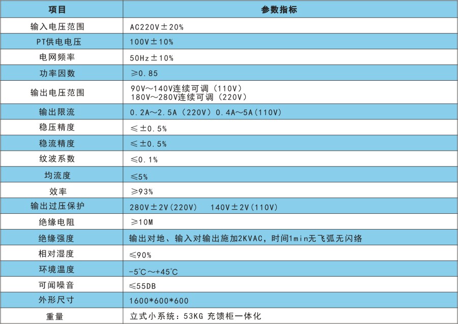 RSD2000B技術(shù)指標.jpg